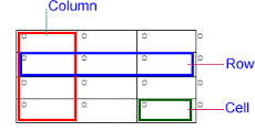Cách thêm dòng, cột trong Excel