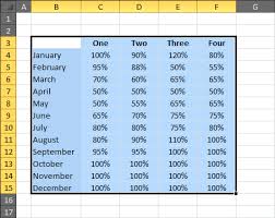 Cách tạo bảng, chèn bảng (table) trong Excel