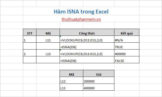 Hàm ISNA trong Excel