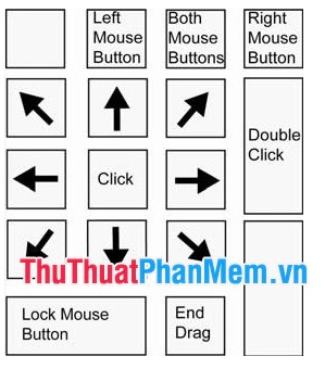 Hướng dẫn sử dụng bàn phím thay thế cho chuột bị hỏng