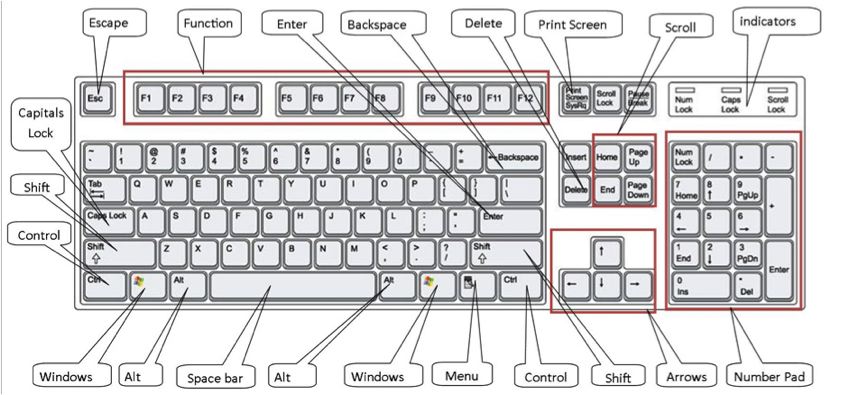 Tổng hợp các phím tắt thông dụng trong Windows