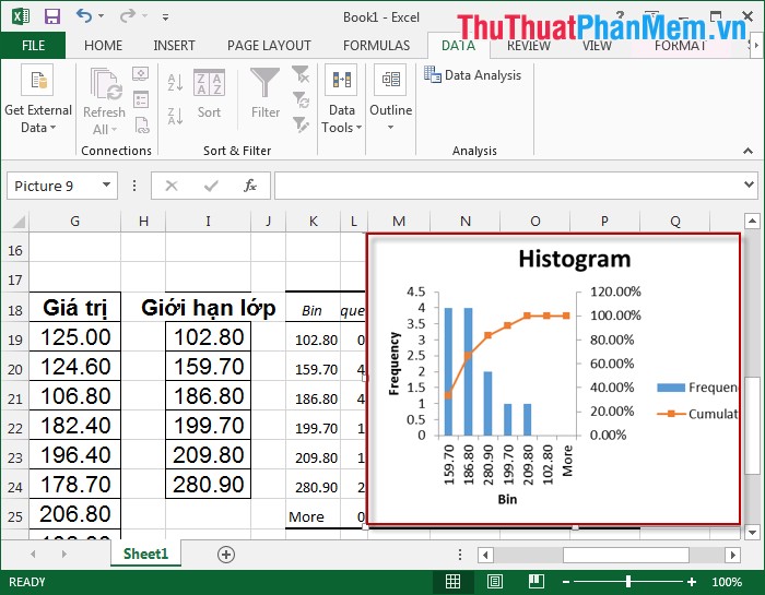 Hướng dẫn vẽ biểu đồ phân phối xác suất trong Excel