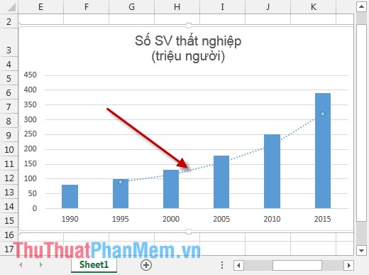Thêm đường xu hướng, đường trung bình chuyển động vào biểu đồ trong Excel