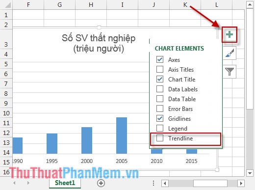 Thêm đường xu hướng, đường trung bình chuyển động vào biểu đồ trong Excel