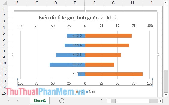Cách vẽ biểu đồ cơn lốc trong Excel