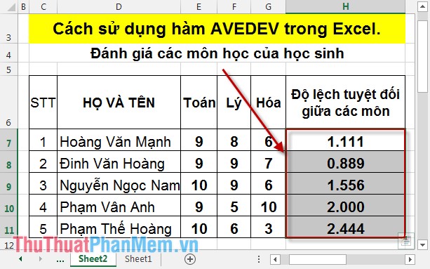 Hàm AVEDEV - Hàm trả về trung bình độ lệch tuyệt đối của các điểm dữ liệu từ điểm giữa của chúng trong Excel