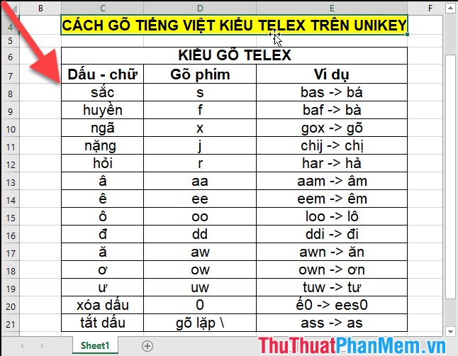 Quy tắc gõ dấu và chữ theo kiểu Telex