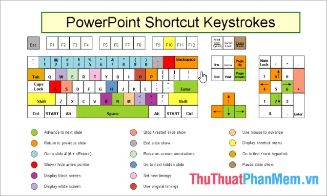 Các phím tắt trong Powerpoint cần phải biết