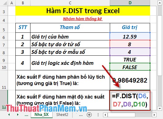 Hàm F.DIST - Hàm trả về phân bố xác suất F trong Excel