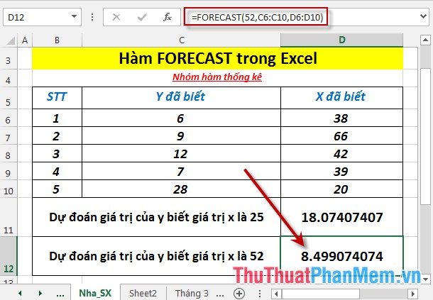 Hàm FORECAST - Hàm trả về một giá trị dọc theo một xu hướng tuyến tính trong Excel