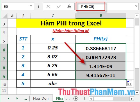 Hàm PHI - Hàm trả về giá trị của hàm mật độ cho một phân bố chuẩn hóa trong Excel