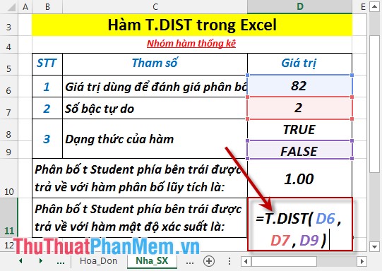Hàm T.DIST - Hàm trả về phân bố t Student phía bên trái trong Excel