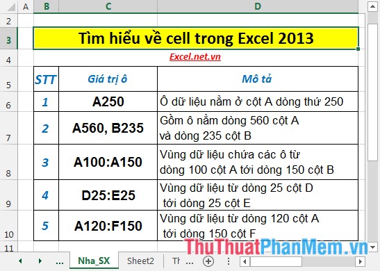 Tìm hiểu về cell (ô) trong Excel 2013