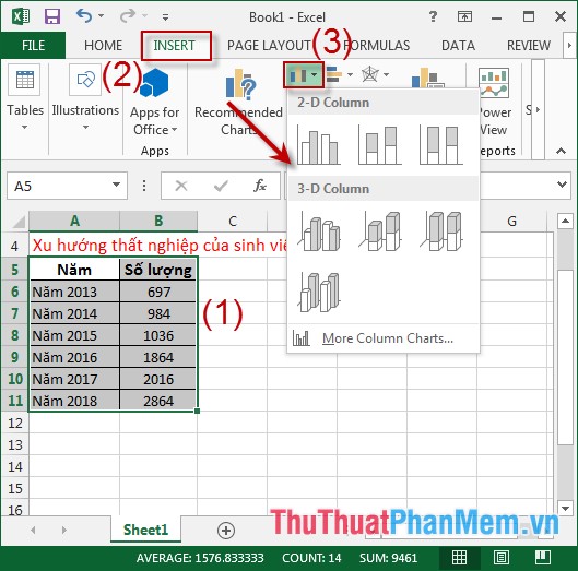 Cách tạo biểu đồ trong Excel