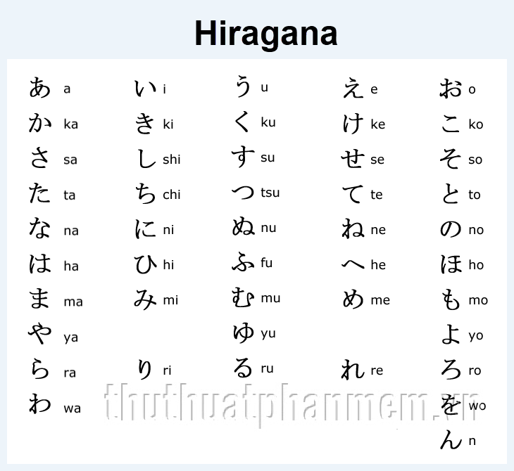 Bảng chữ cái tiếng Nhật chuẩn 2021