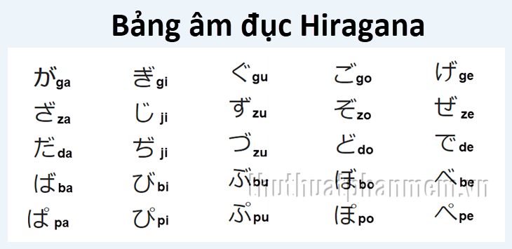 Bảng chữ cái Hiragana chuẩn 2021