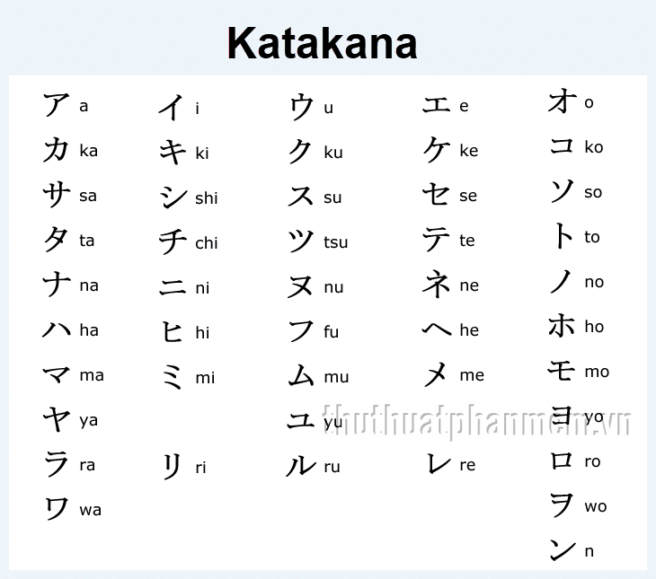 Bảng chữ cái Katakana chuẩn 2021
