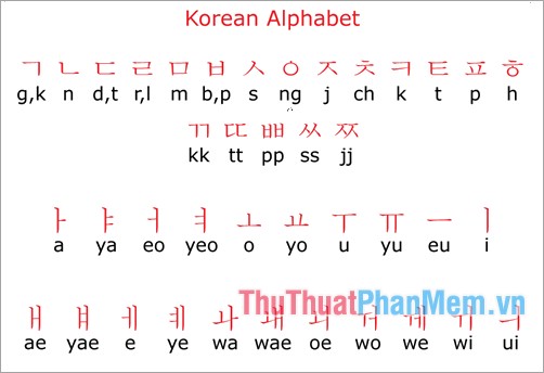 Bảng chữ cái tiếng Hàn chuẩn 2022