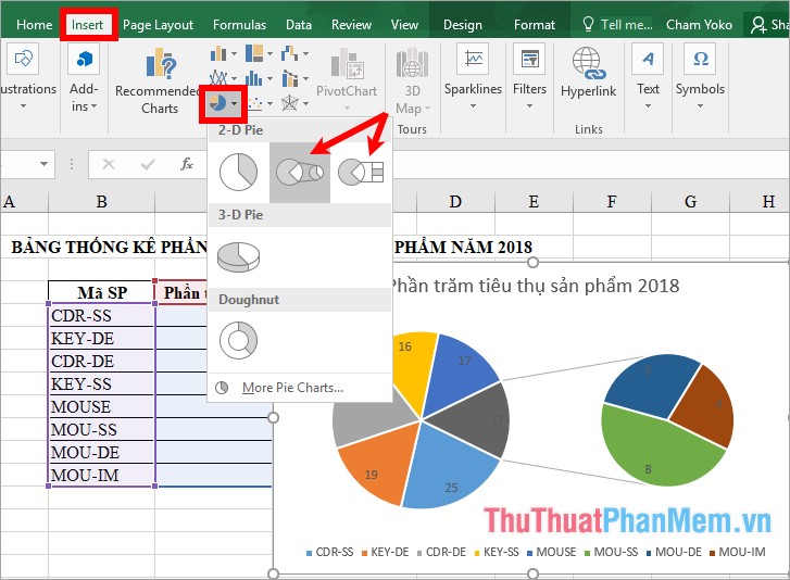 Cách vẽ biểu đồ tròn trong Excel