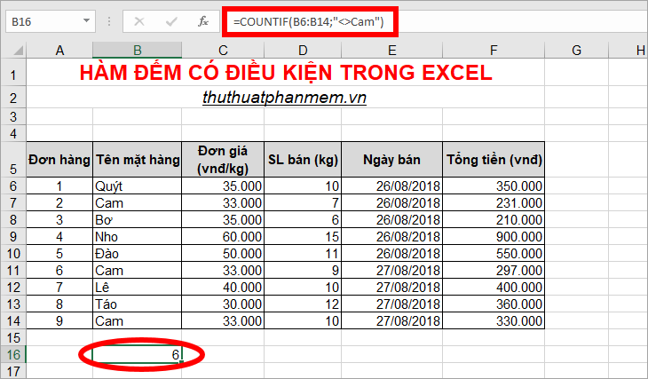 Hàm đếm có điều kiện trong Excel