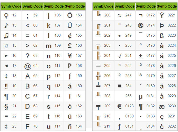 Danh sách tổ hợp phím tắt của các ký tự đặc biệt trong Excel - 2
