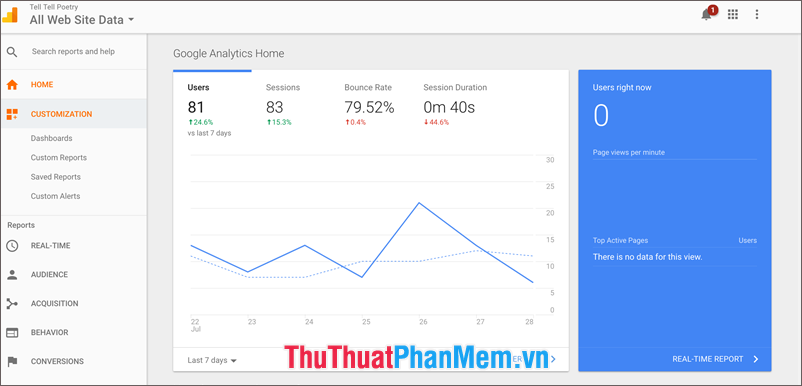Một báo cáo số (Digital Dashboard) trên Google Analytics