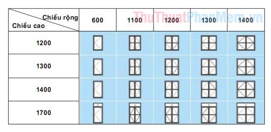 Kích thước cửa sổ tiêu chuẩn, thông dụng ở Việt Nam (cửa 2 cánh, 4 cánh, kích thước theo lỗ ban...)
