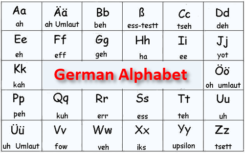 Bảng chữ cái tiếng Đức chuẩn 2022