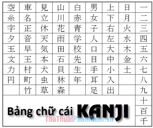 Bảng chữ cái tiếng nhật Kanji chuẩn 2021