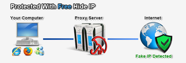Protected With Free Hide IP