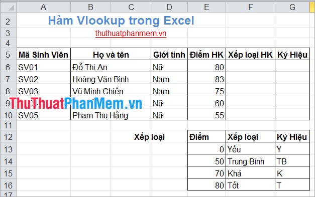 Hàm Vlookup trong Excel 1