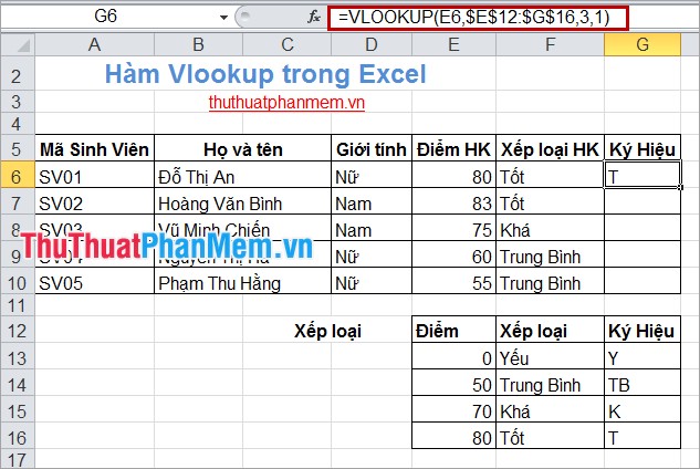 Hàm Vlookup trong Excel 3
