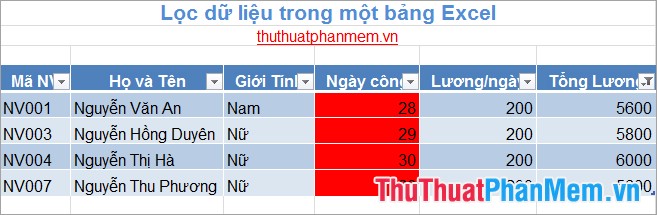 Bộ lọc trong bảng Excel 6