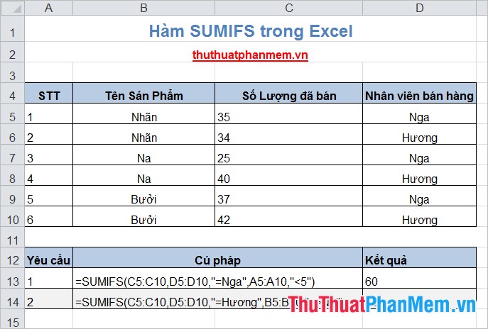 Hàm SUMIFS trong Excel 3