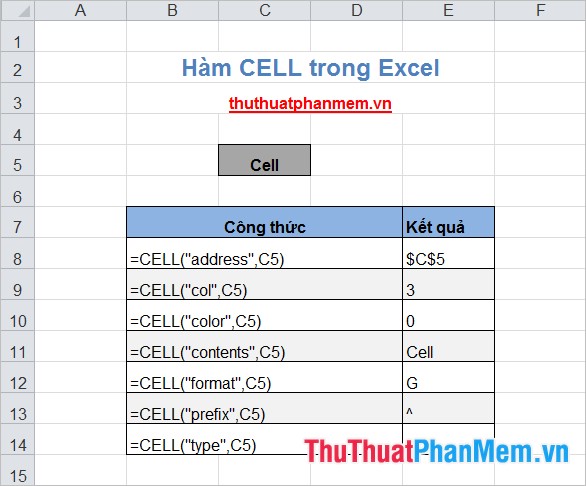 Hàm CELL trong Excel 2