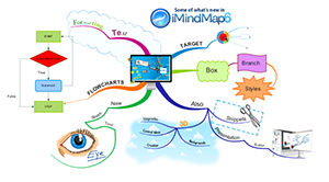 Hướng dẫn vẽ sơ đồ tư duy bằng Imindmap