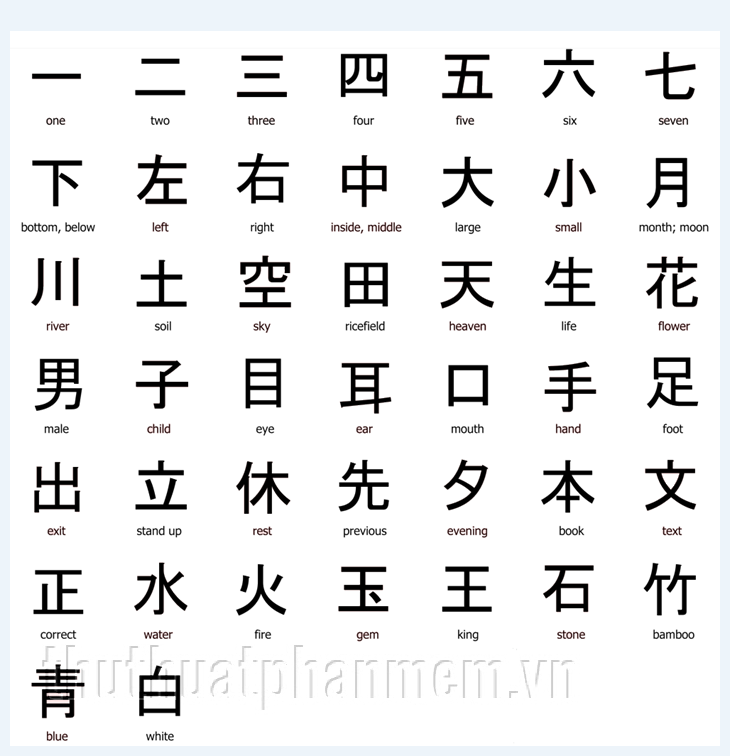 Bảng chữ Kanji - 1