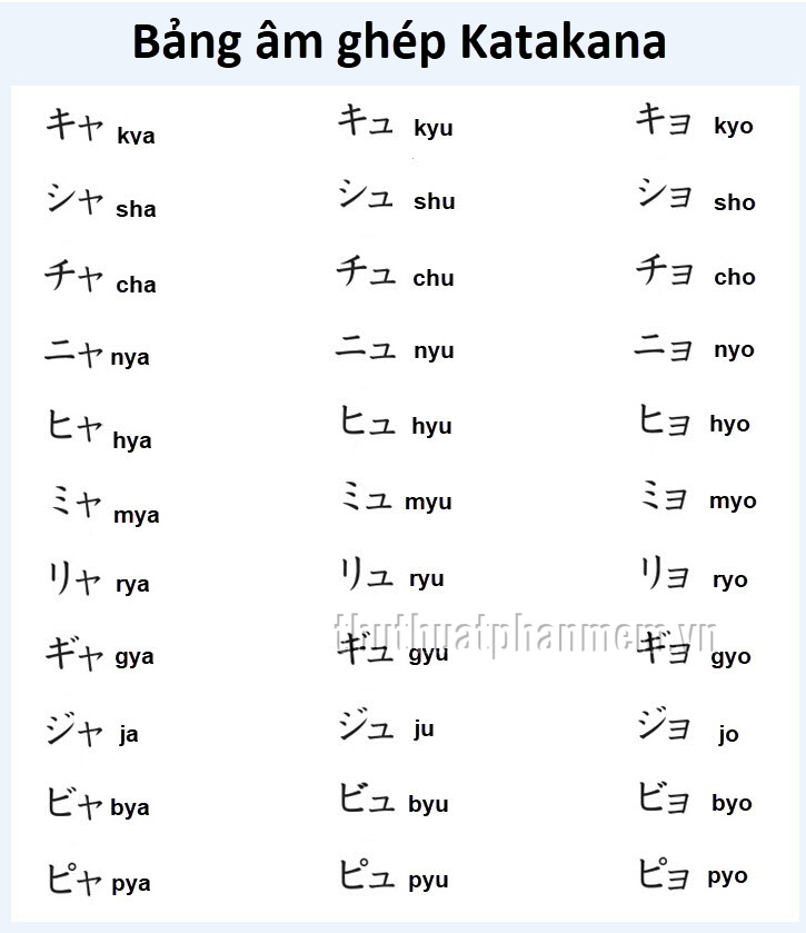 Giáo trình Katakana