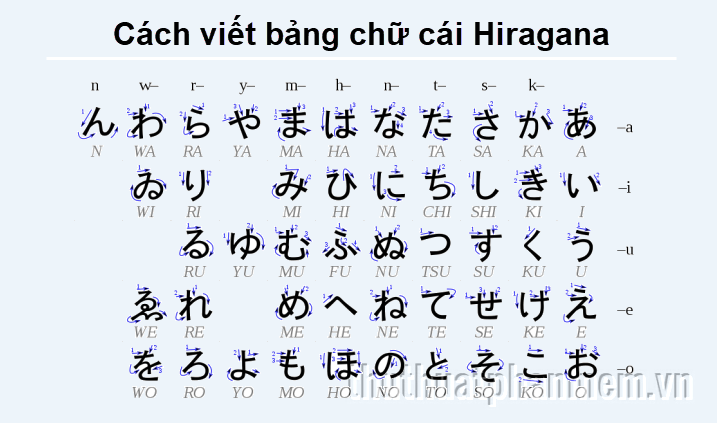 Cách viết bảng chữ cái Hiragana
