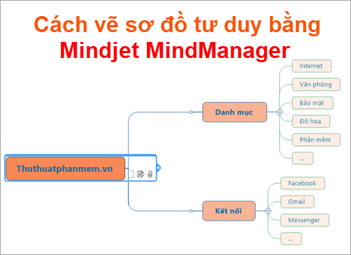 Cách vẽ sơ đồ tư duy bằng Mindjet MindManager