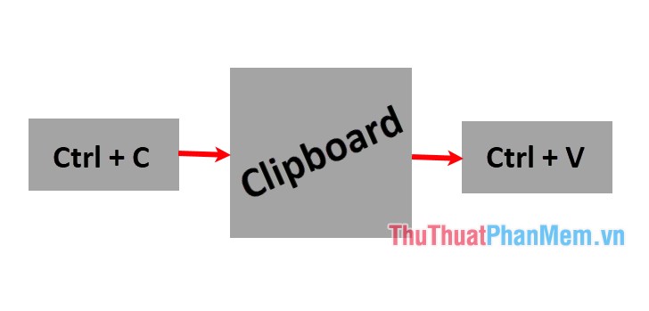Tầm quan trọng của Clipboard trong Windows