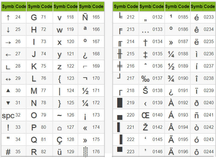 Danh sách tổ hợp phím tắt của các ký tự đặc biệt trong Excel - 3