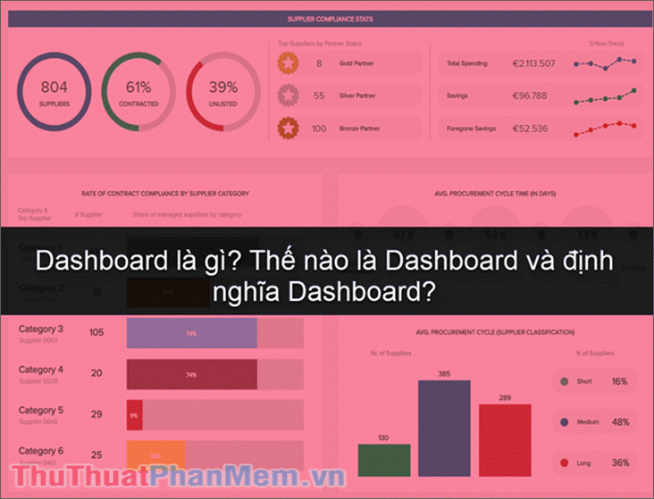 Dashboard là gì? Thế nào là Dashboard? Định nghĩa Dashboard
