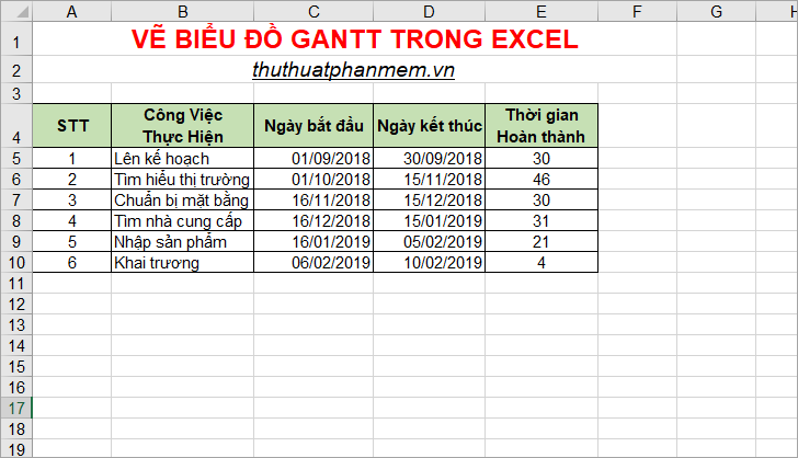 Cách vẽ biểu đồ Gantt trong Excel  Minh Hiếu