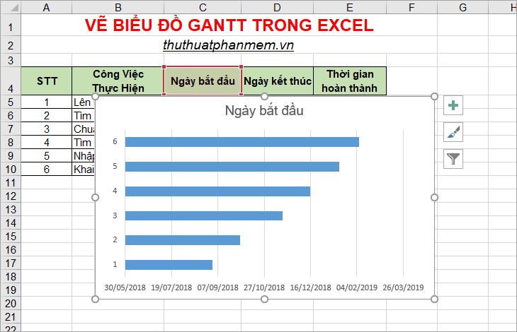 Biểu Đồ Gantt Trong Excel, Cách Tạo, Cách Vẽ Biểu Đồ Gantt Trong Excel
