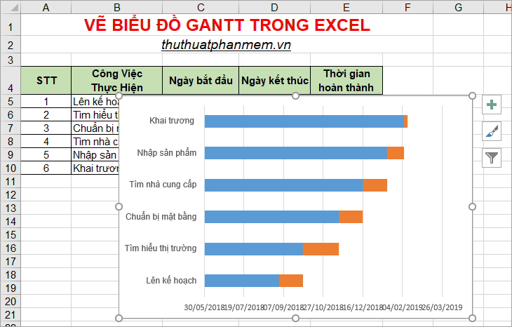 Biểu Đồ Gantt Trong Excel, Cách Tạo, Cách Vẽ Biểu Đồ Gantt Trong Excel
