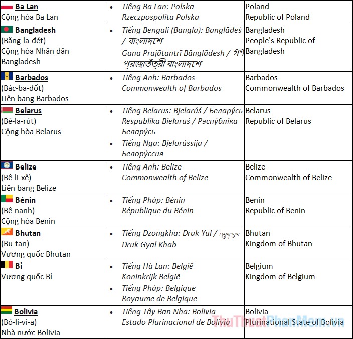 Danh sách tất cả các quốc gia trên thế giới theo Wikipedia - 3