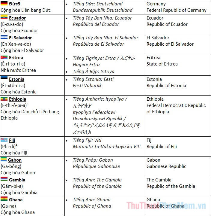 Danh sách tất cả các quốc gia trên thế giới theo Wikipedia - 7