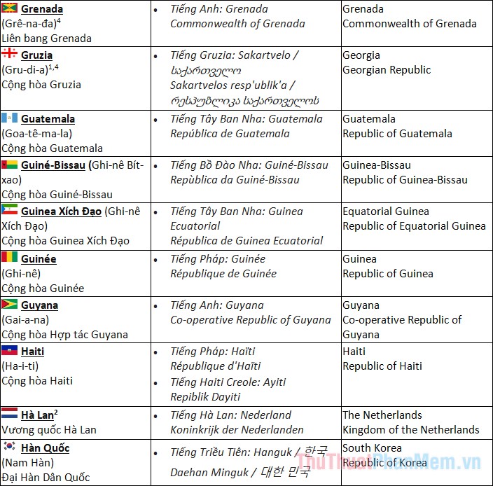 Danh sách tất cả các quốc gia trên thế giới theo Wikipedia - 8