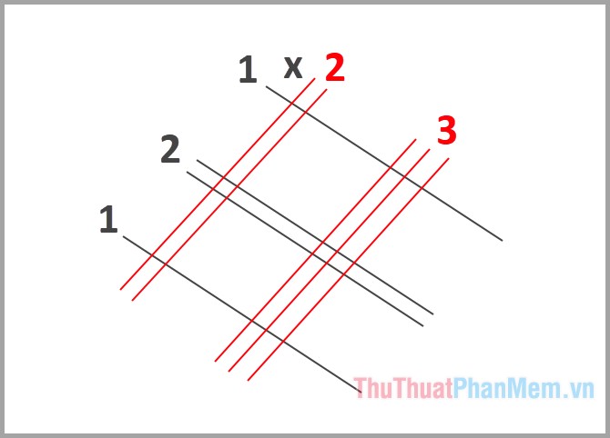 Vẽ các đường thẳng đại diện cho mỗi chữ số của số thứ nhất